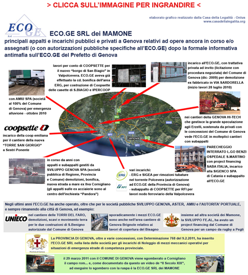 Una mappa di alcuni degli ultimi lavori della ECO.GE a Genova