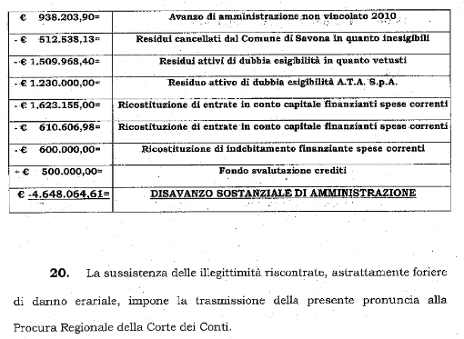 estratto relazione Corte dei Conti sul Comune di Savona